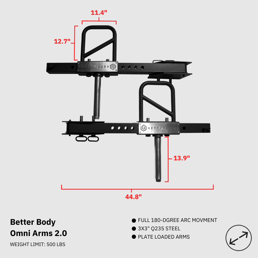 Omni Arms 2.0 Footprint