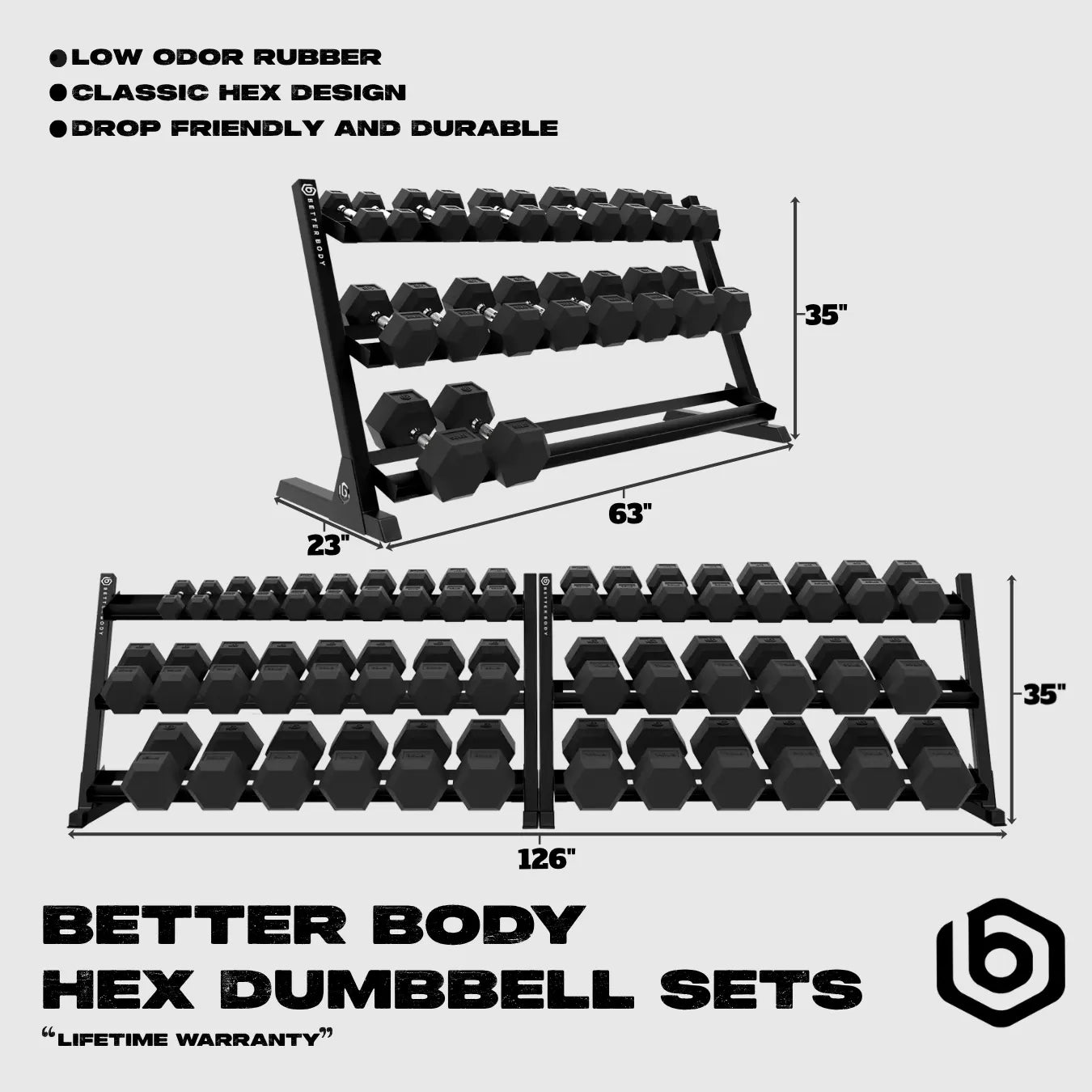 Hex Dumbbell Sets Footprint