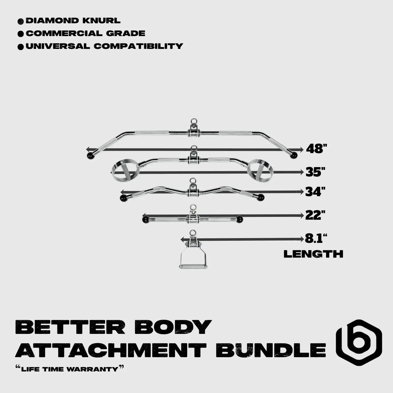 Attachment Bundle Footprint